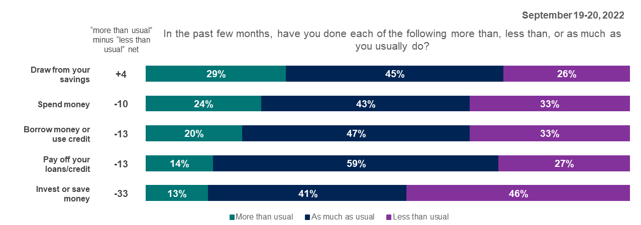 U.S. Consumer Sentiment Shows Stability | Ipsos